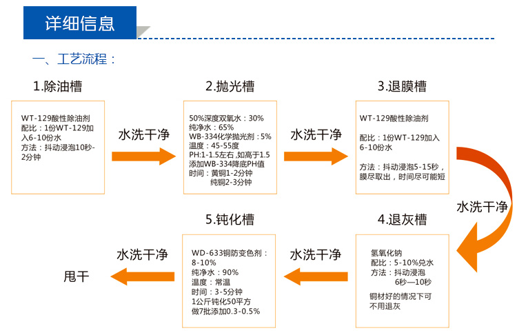 金屬銅常溫酸性清洗劑，去銹蝕、氧化皮、油污(圖5)