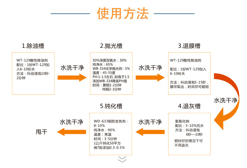 金屬銅環(huán)保鈍化劑、銅防變色劑(圖4)